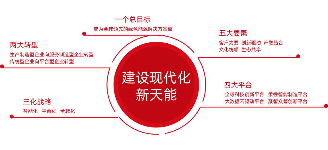 97522国际游戏官网股份战略
